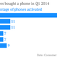 Where US consumers bought their phone chart
